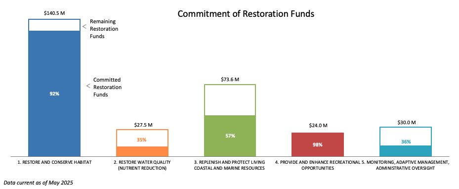 MS funding