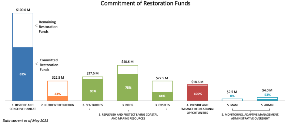 TX funding
